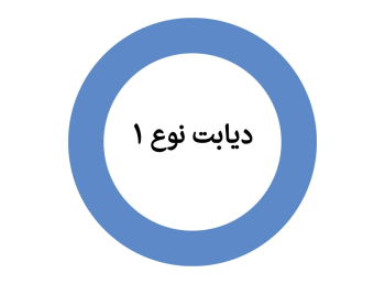 شناخت دیابت نوع 1