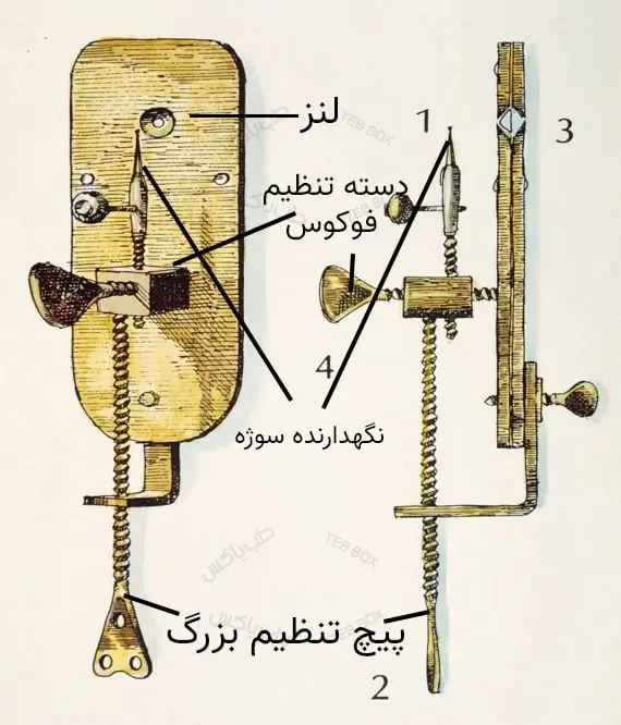 اولین میکروسکوپی که میگروارگانیسم را مشاهده کرد