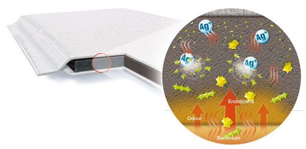 پانسمان ولی وکتیو نقره دار